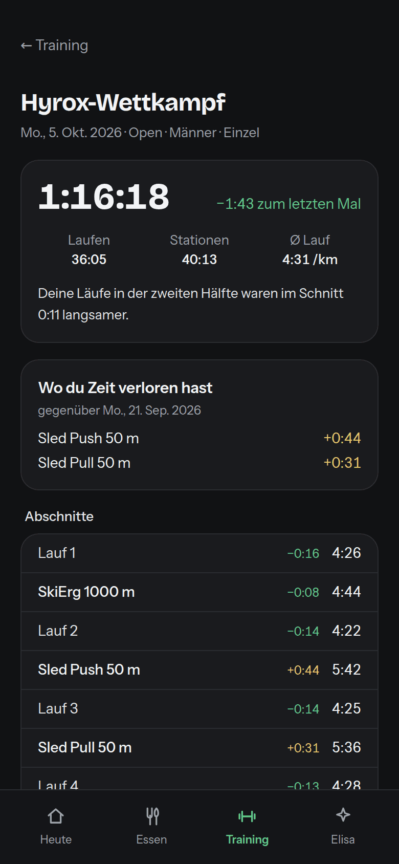 Hyrox-Ergebnis: 1:43 schneller als beim letzten Mal, Zeit verloren bei Sled Push und Sled Pull